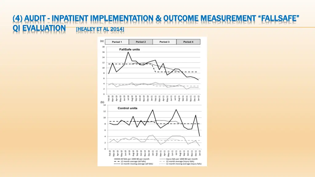 4 audit 4 audit inpatient implementation outcome