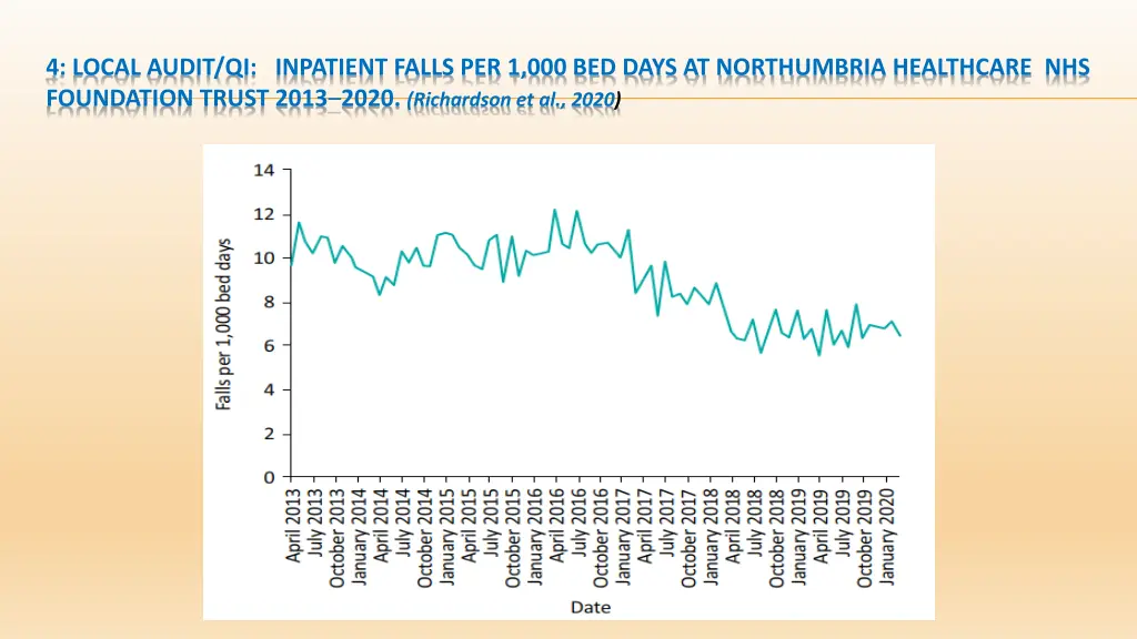 4 local audit qi inpatient falls