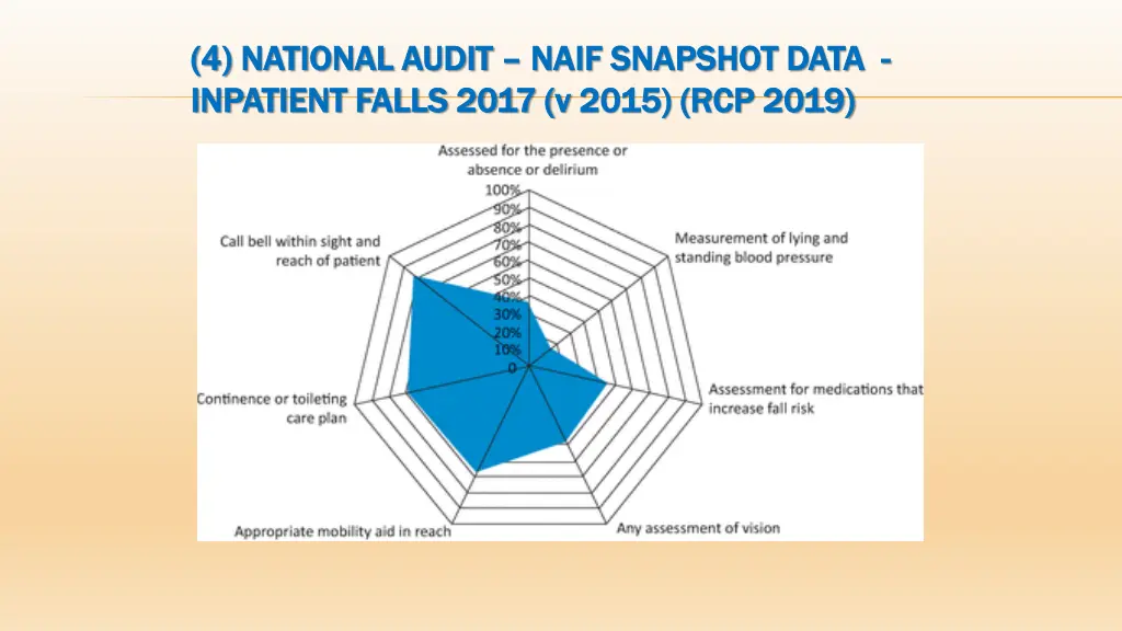 4 national audit 4 national audit naif snapshot