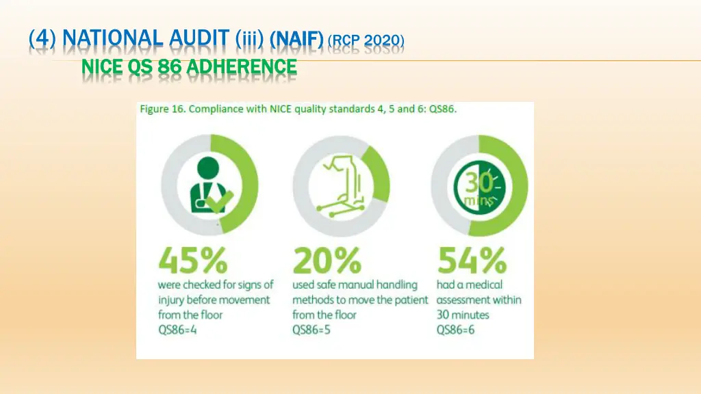 4 national audit iii naif nice qs 86 adherence