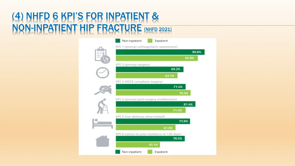 4 nhfd 6 kpi s for inpatient non inpatient