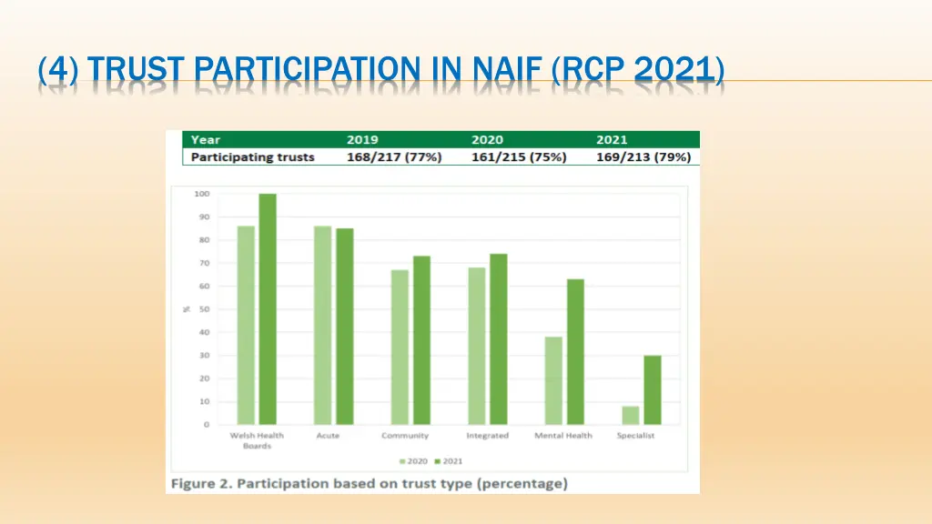 4 trust participation in naif rcp 2021