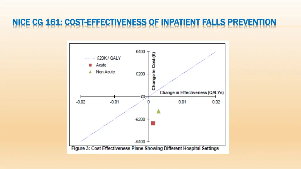 nice cg 161 cost nice cg 161 cost effectiveness