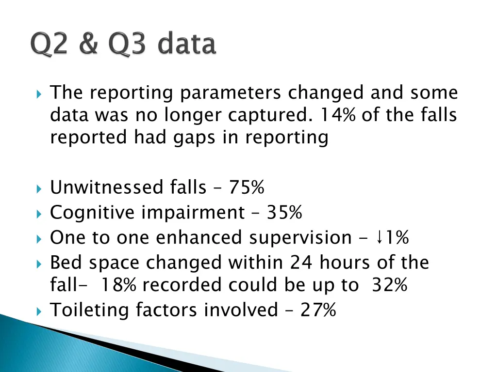 the reporting parameters changed and some data