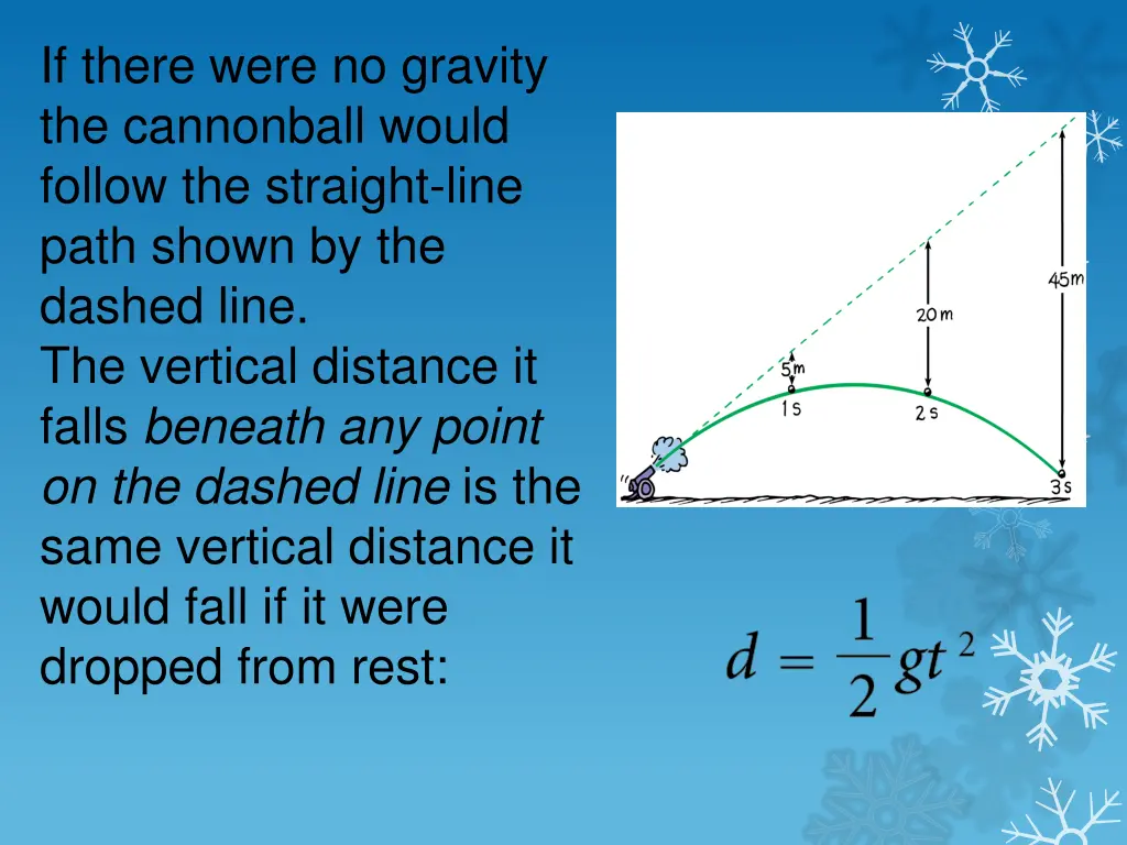 if there were no gravity the cannonball would