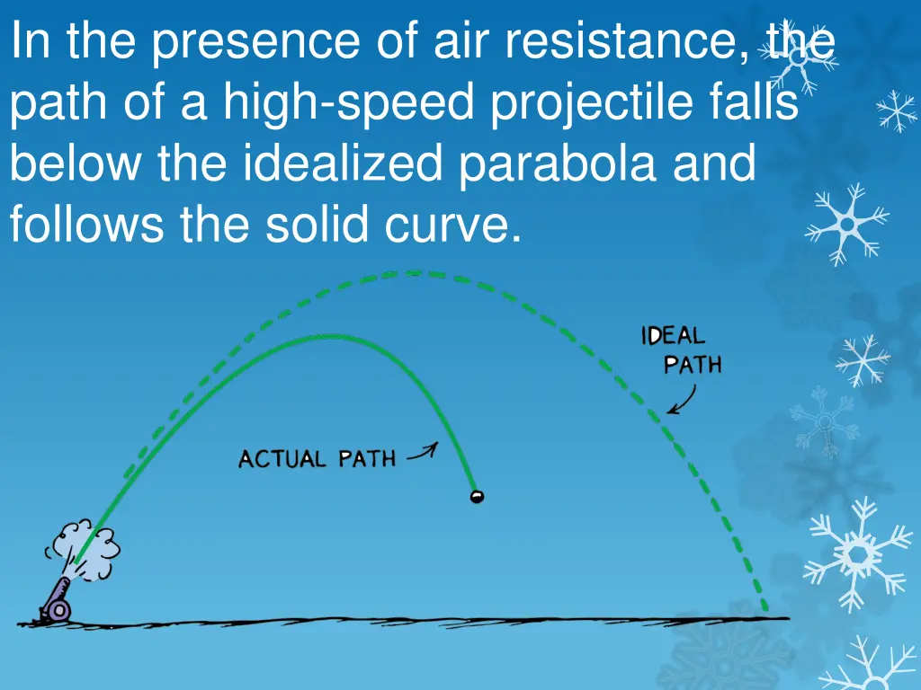 in the presence of air resistance the path