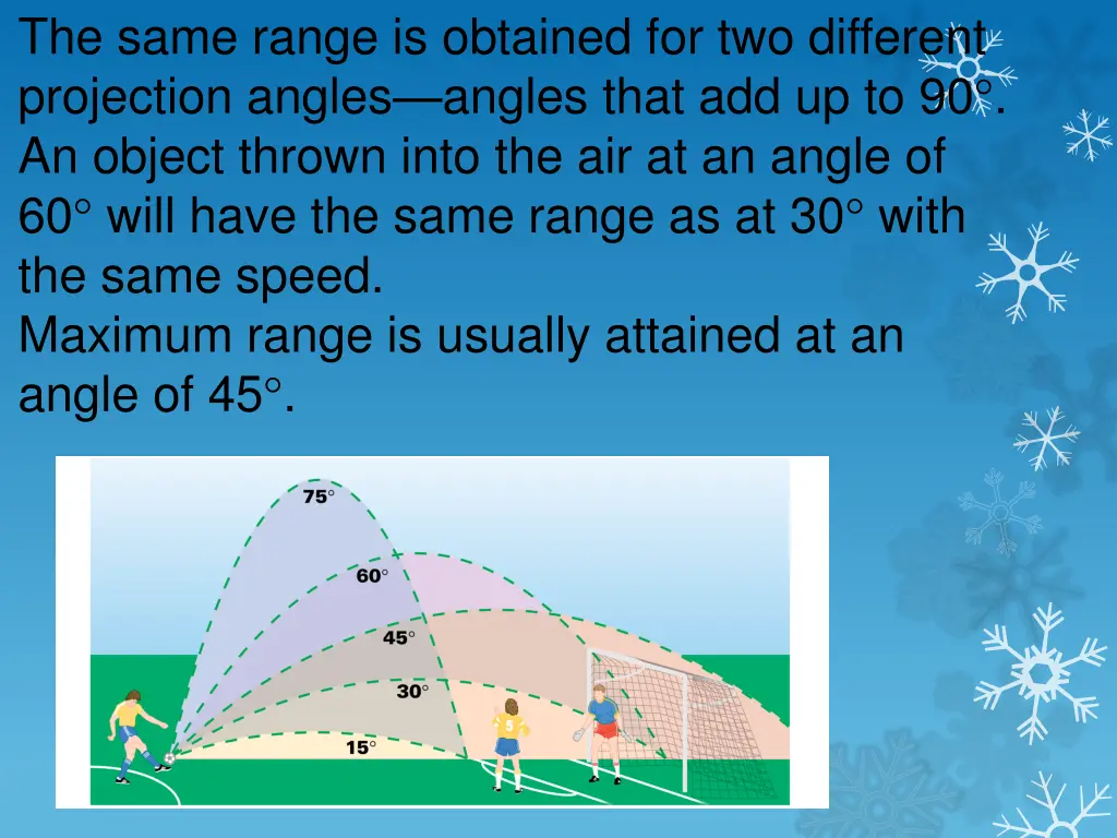 the same range is obtained for two different