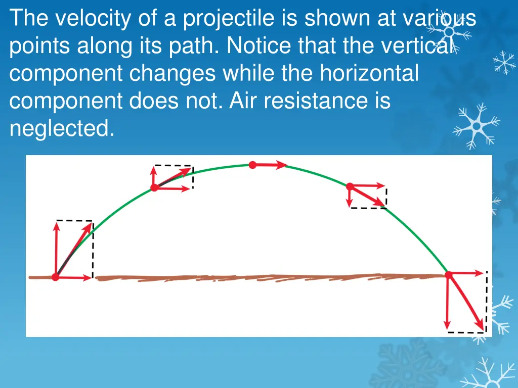 the velocity of a projectile is shown at various