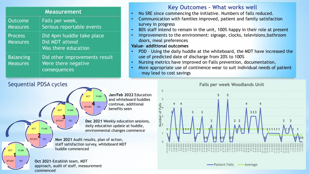 key outcomes what works well no sre since