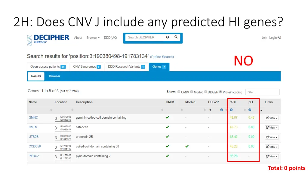 2h does cnv j include any predicted hi genes