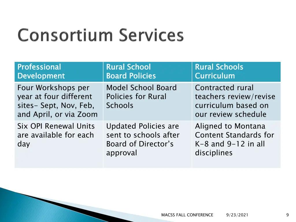 professional development four workshops per year