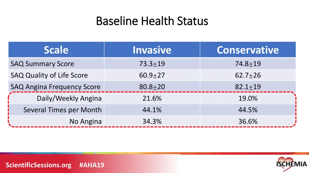 baseline health status baseline health status