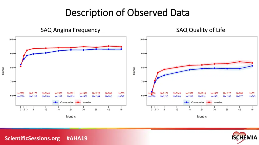 description of observed data description 1