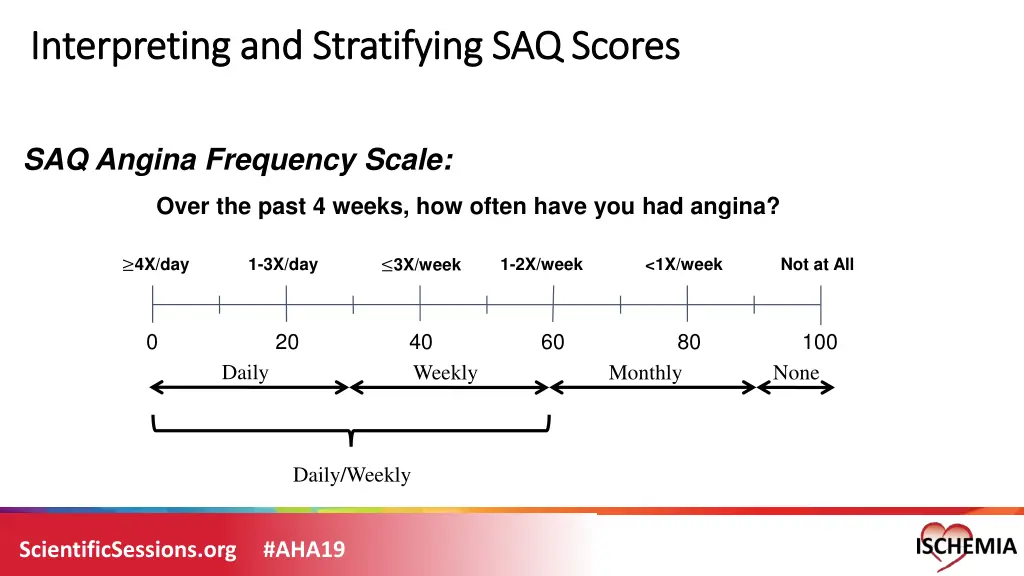 interpreting and stratifying saq scores