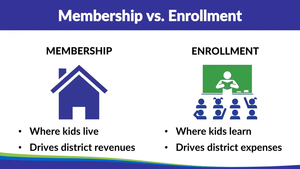 membership vs enrollment membership vs enrollment