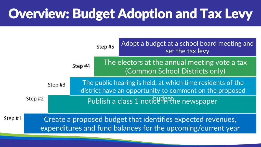 overview budget adoption and tax levy overview