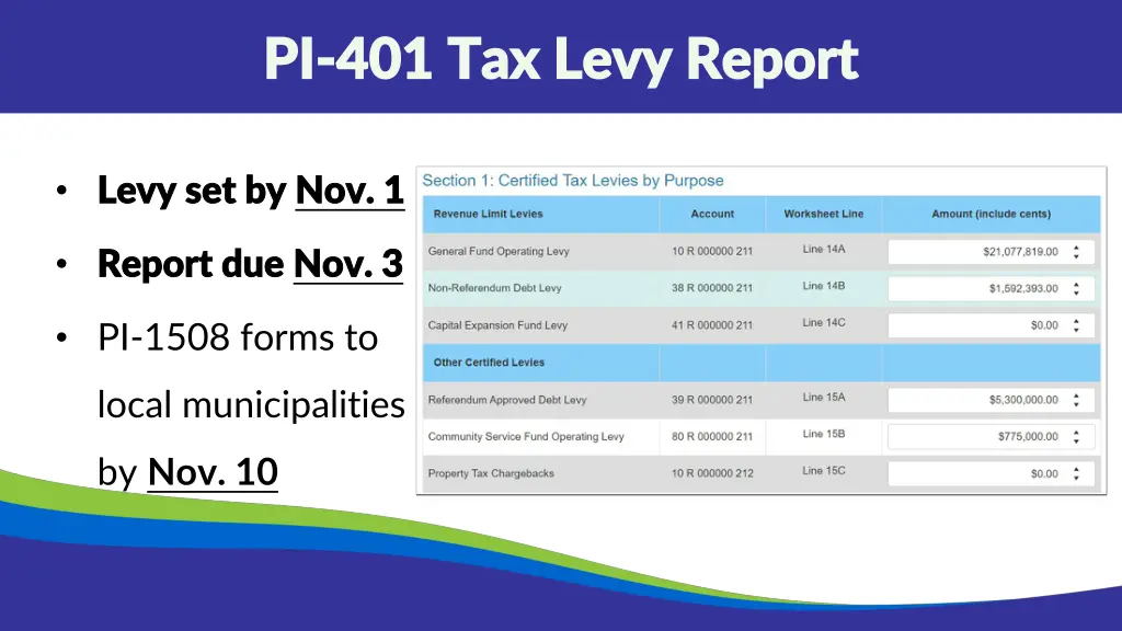 pi pi 401 tax levy report 401 tax levy report