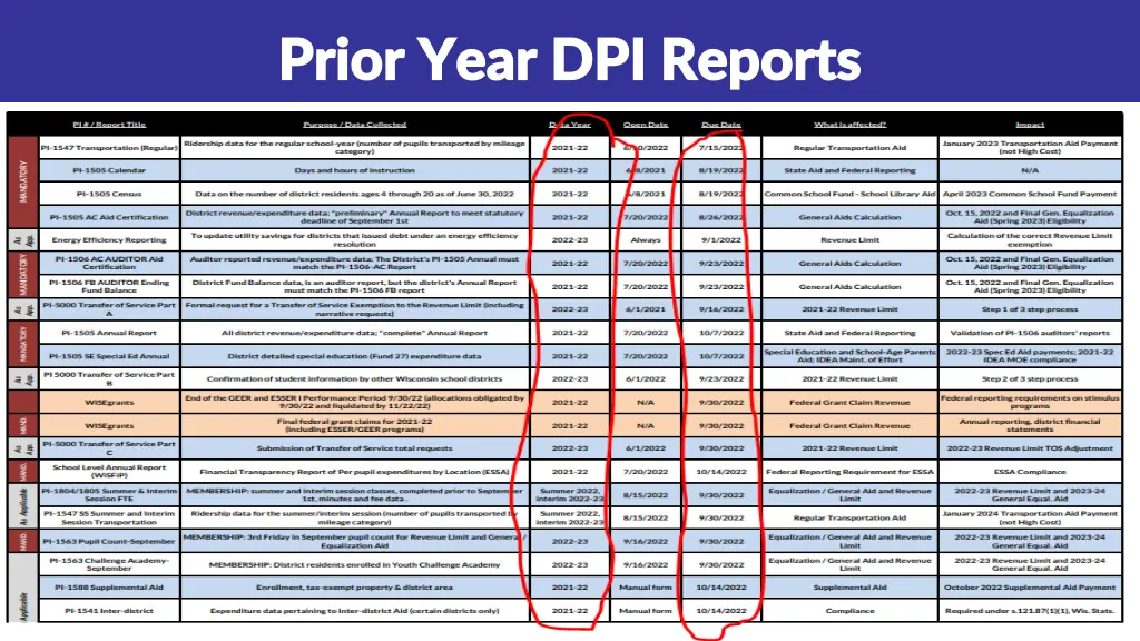 prior year dpi reports prior year dpi reports