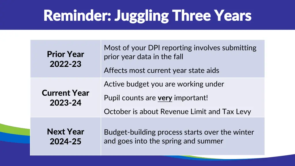 reminder juggling three years reminder juggling