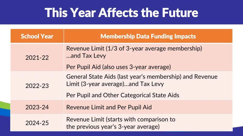 this year affects the future this year affects