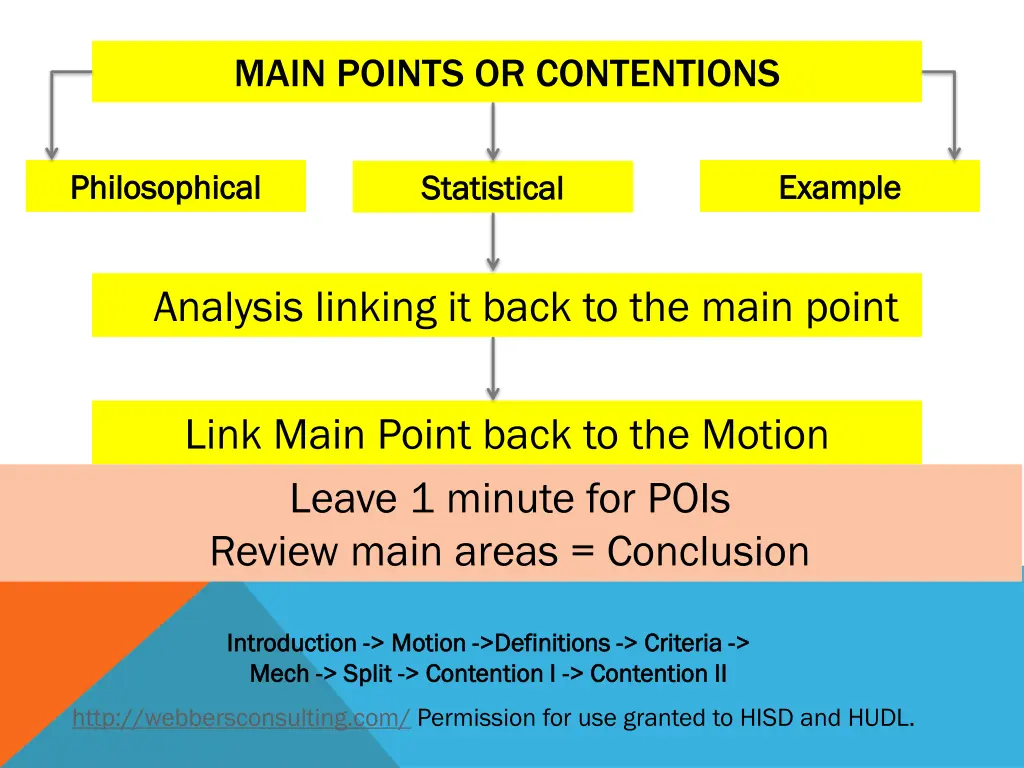 main points or contentions