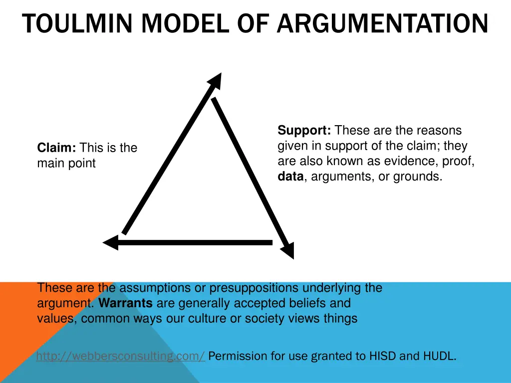 toulmin model of argumentation