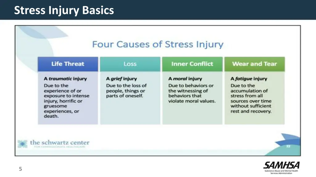 stress injury basics