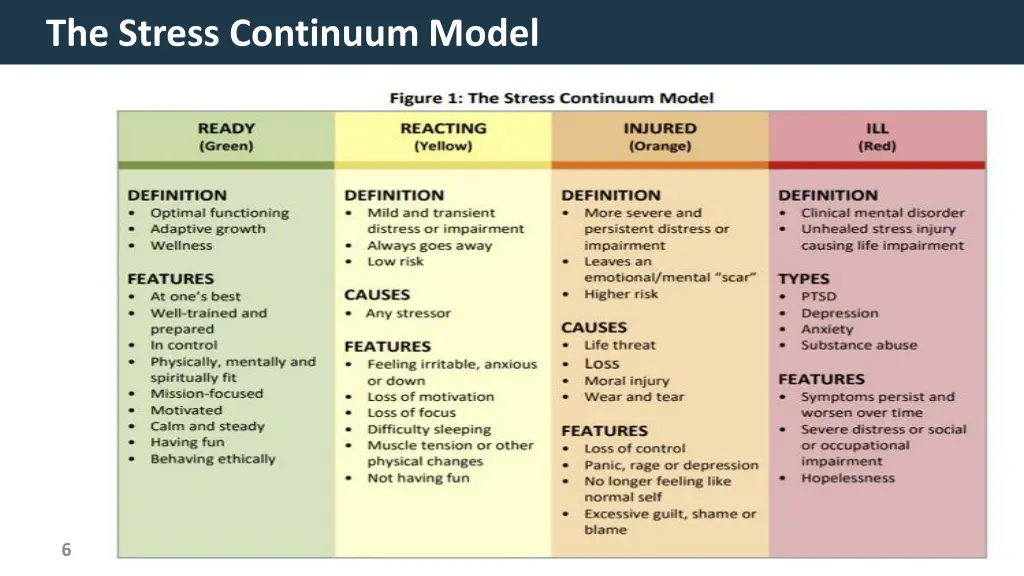 the stress continuum model