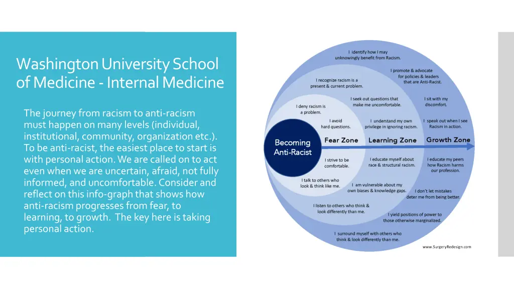 washington university school of medicine internal