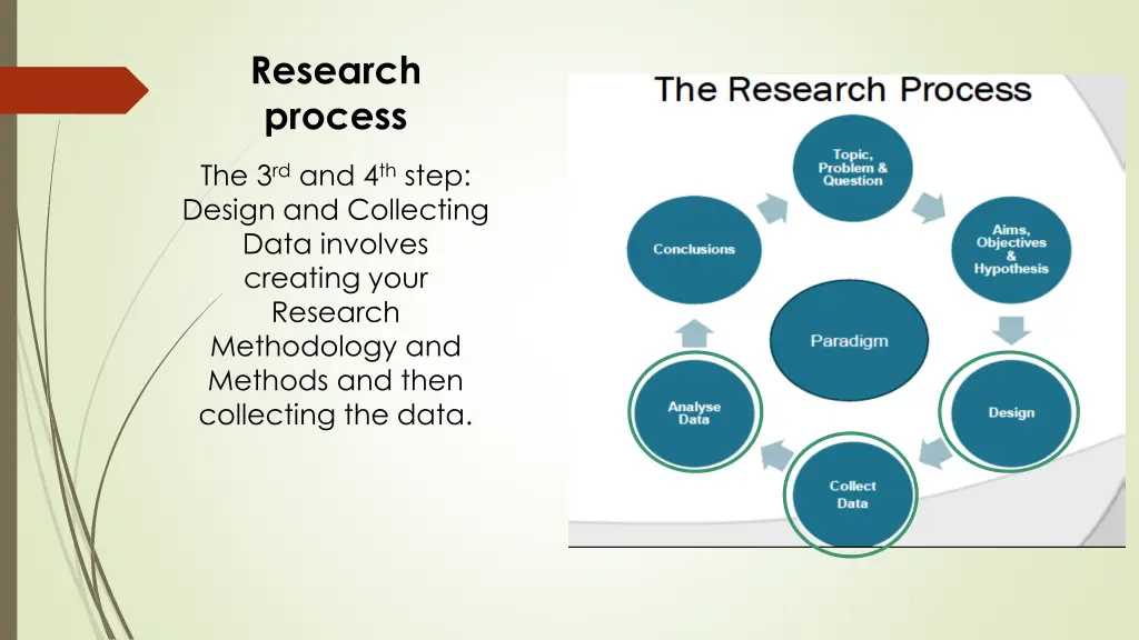 research process