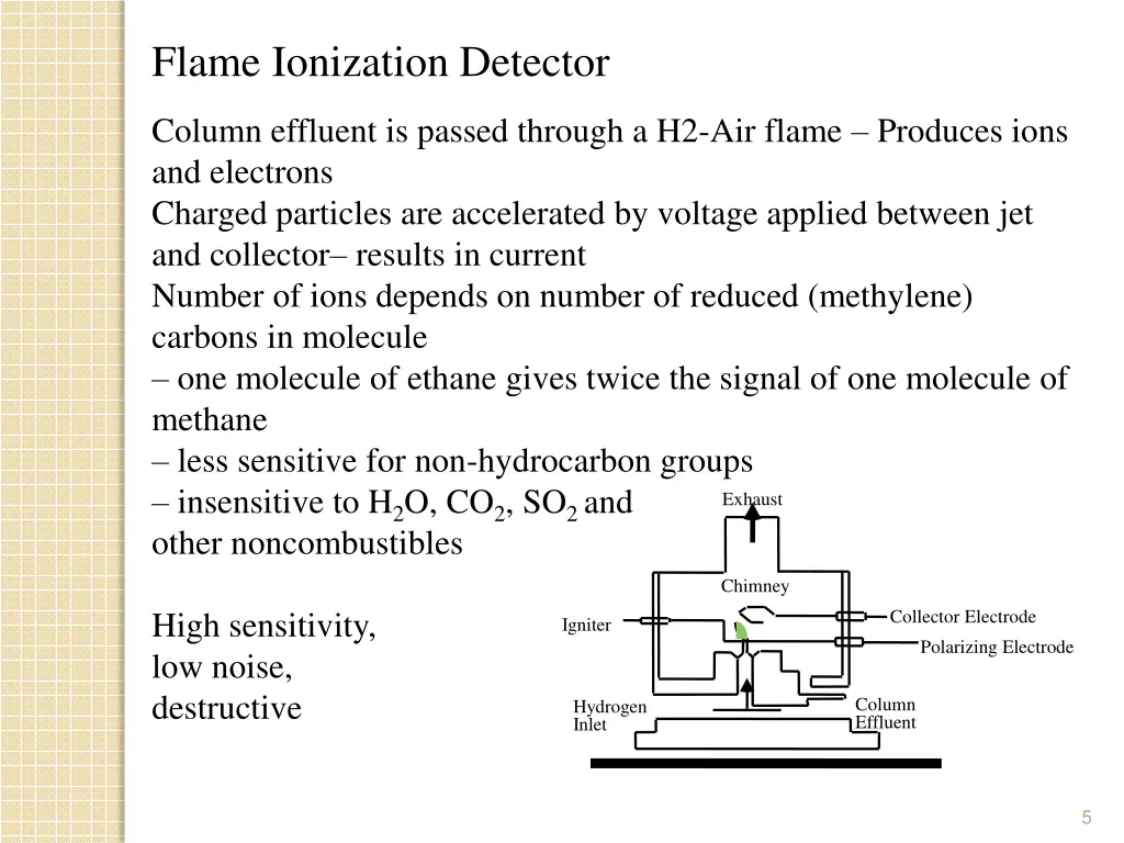 flame ionization detector