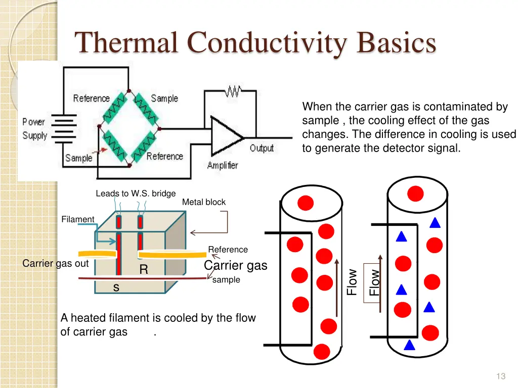 thermal conductivity basics