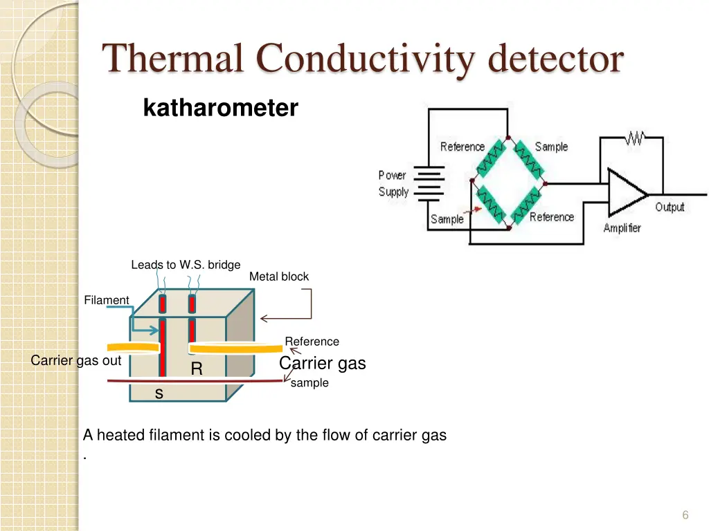 thermal conductivity detector katharometer