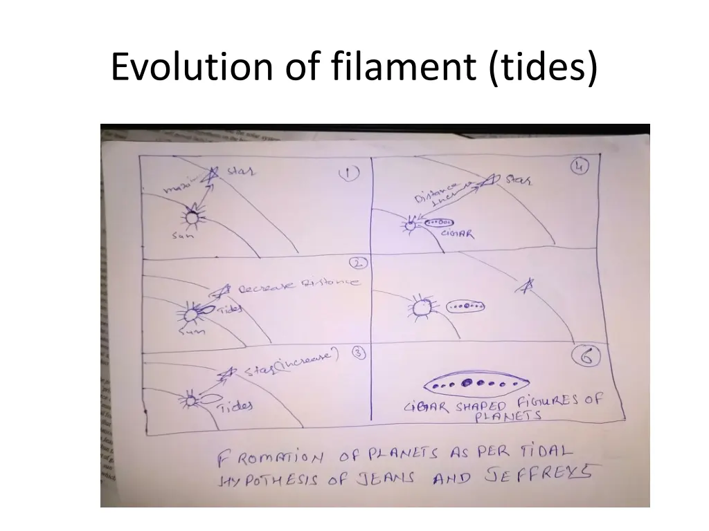 evolution of filament tides