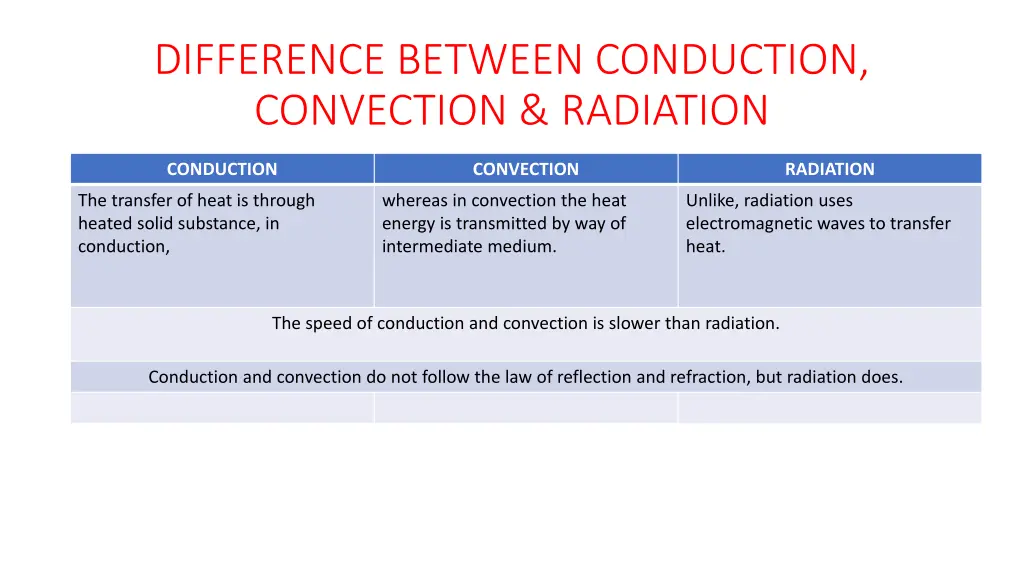 difference between conduction convection radiation 1