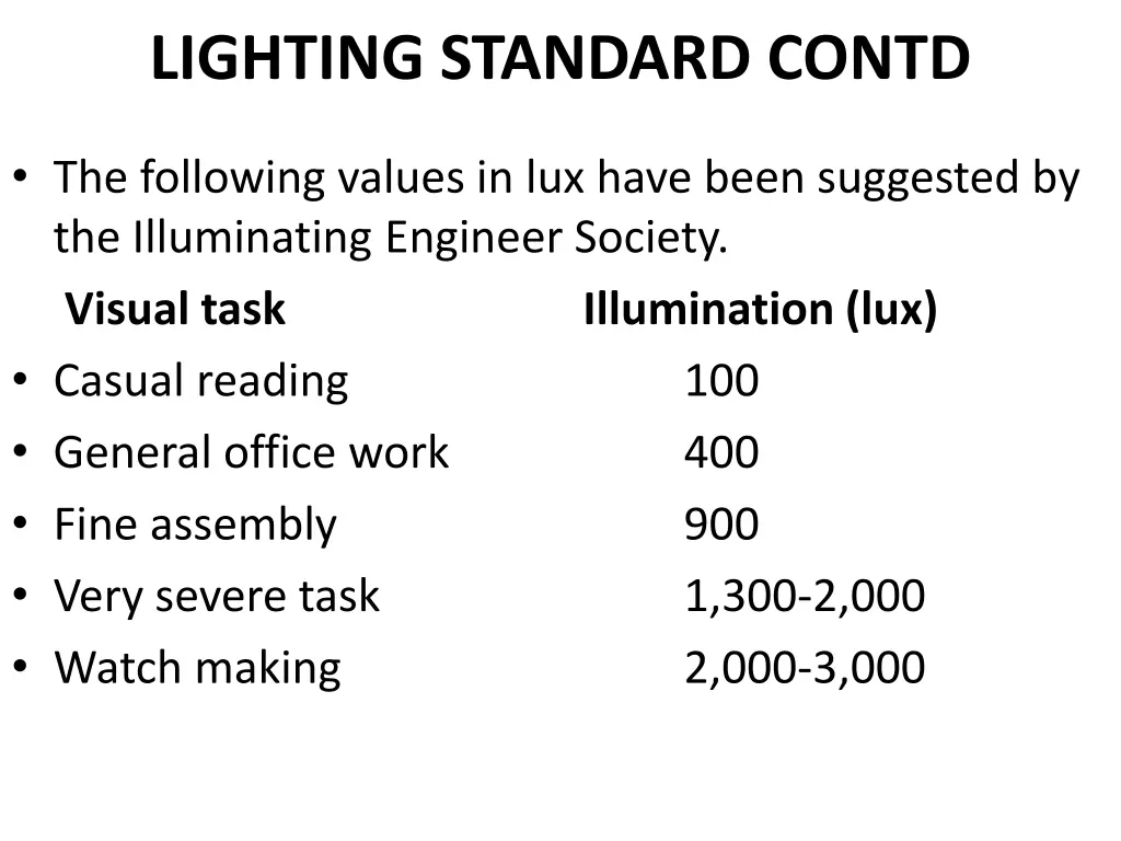 lighting standard contd