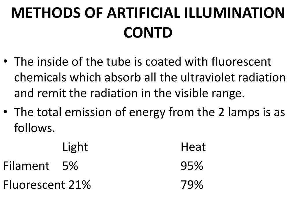 methods of artificial illumination contd