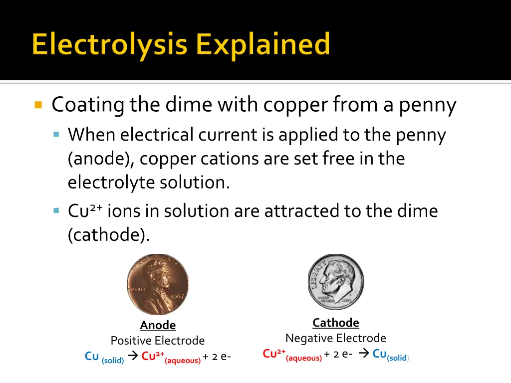 coating the dime with copper from a penny when