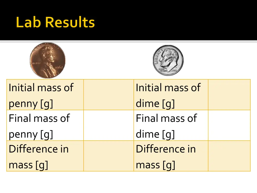 initial mass of penny g final mass of penny