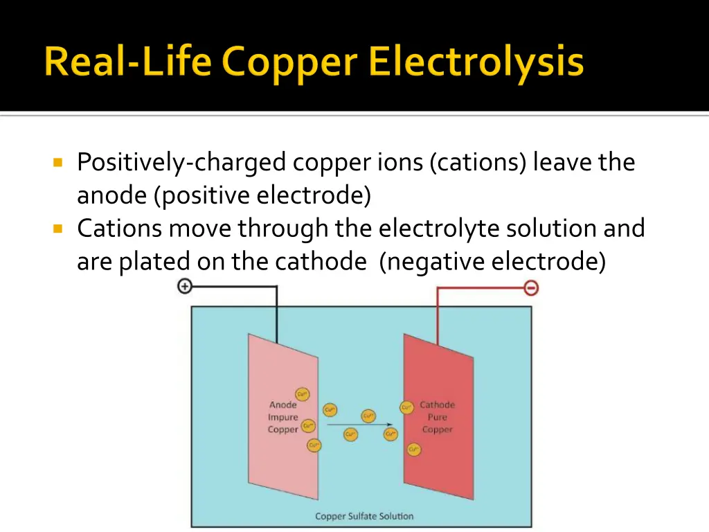 positively charged copper ions cations leave