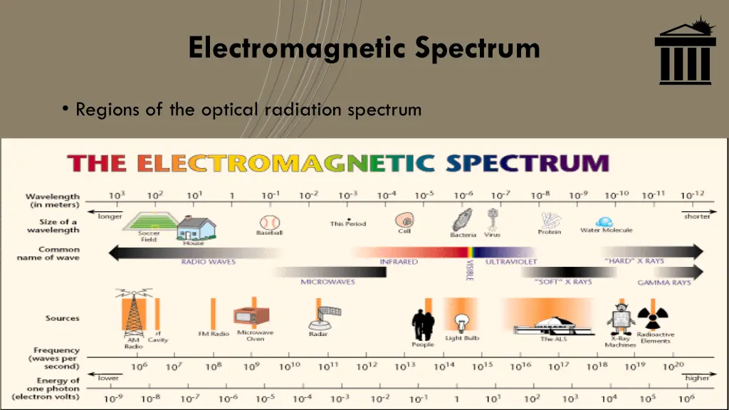 electromagnetic spectrum