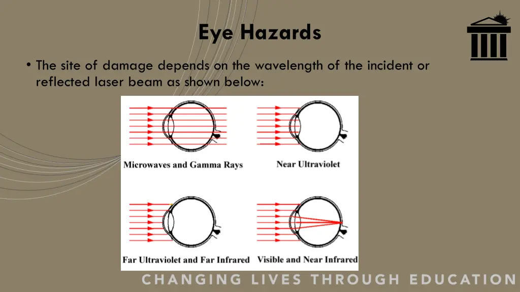 eye hazards