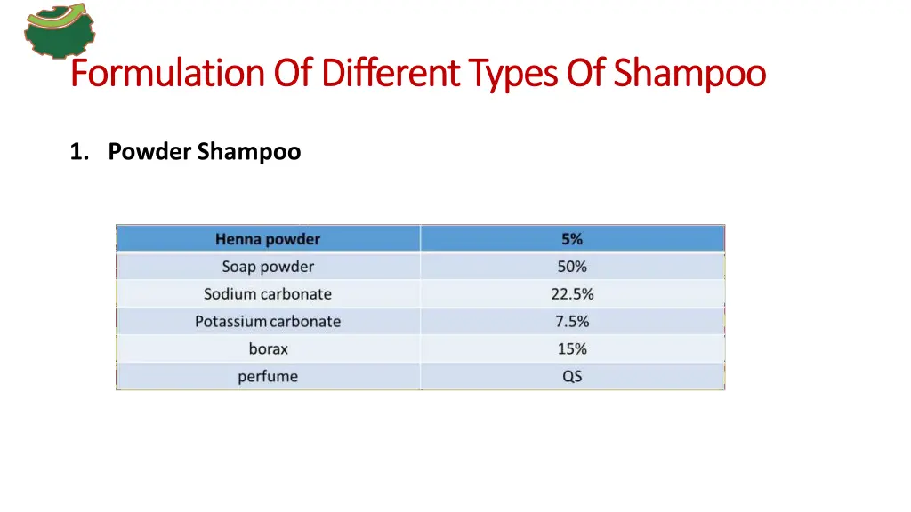 formulation formulationof