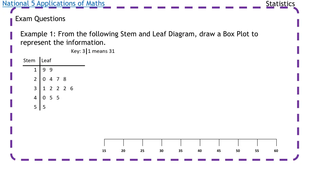 national 5 applications of maths 11