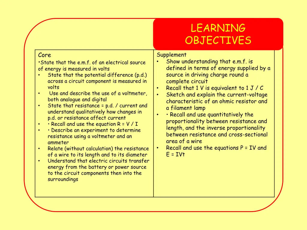 learning objectives