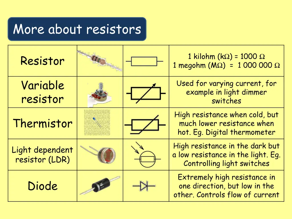 more about resistors 4