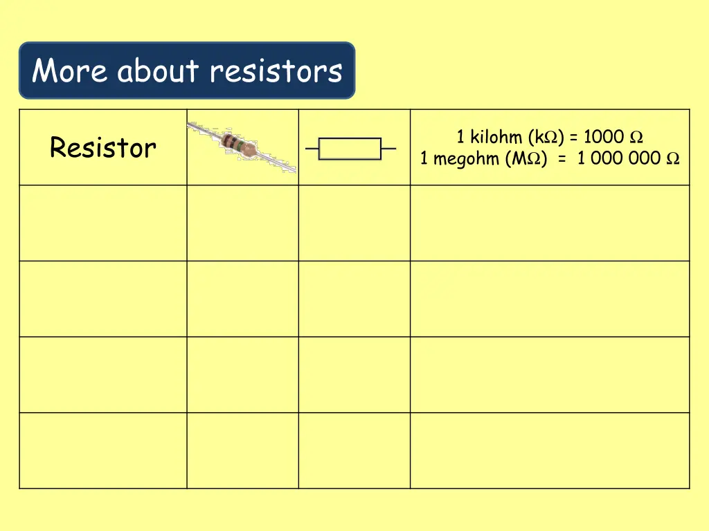 more about resistors