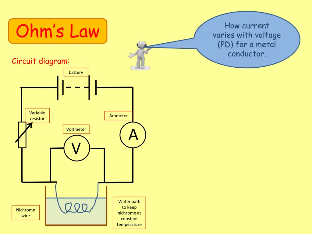 ohm s law 1