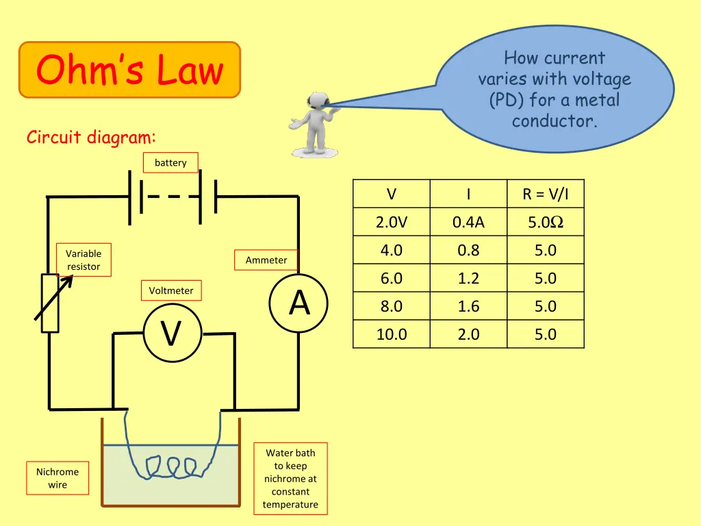 ohm s law 2