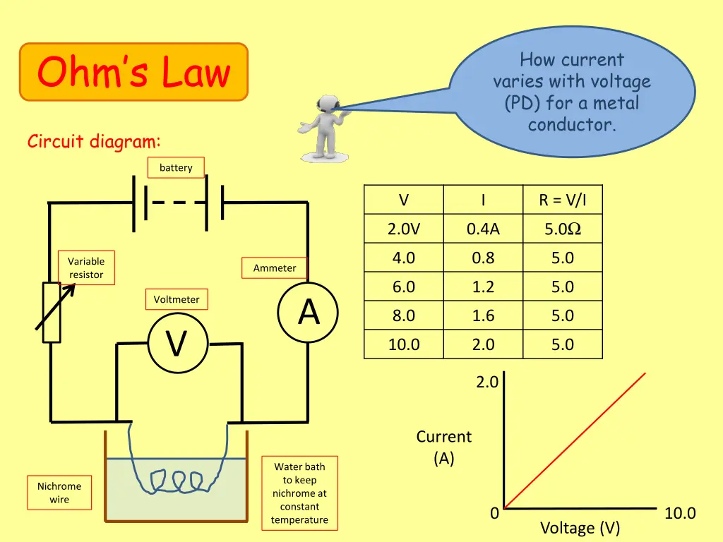 ohm s law 3